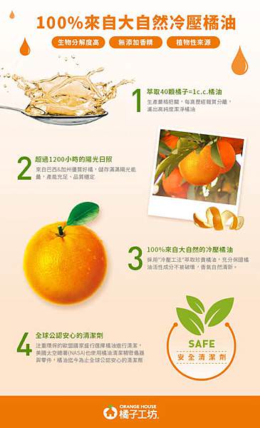 橘子工坊酵素洗衣精44.jpg 橘子工坊酵素洗衣精44.jpg