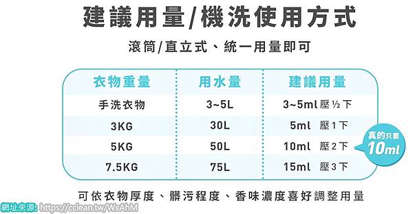 淨淨真濃縮洗衣精18.jpg 淨淨真濃縮洗衣精18.jpg