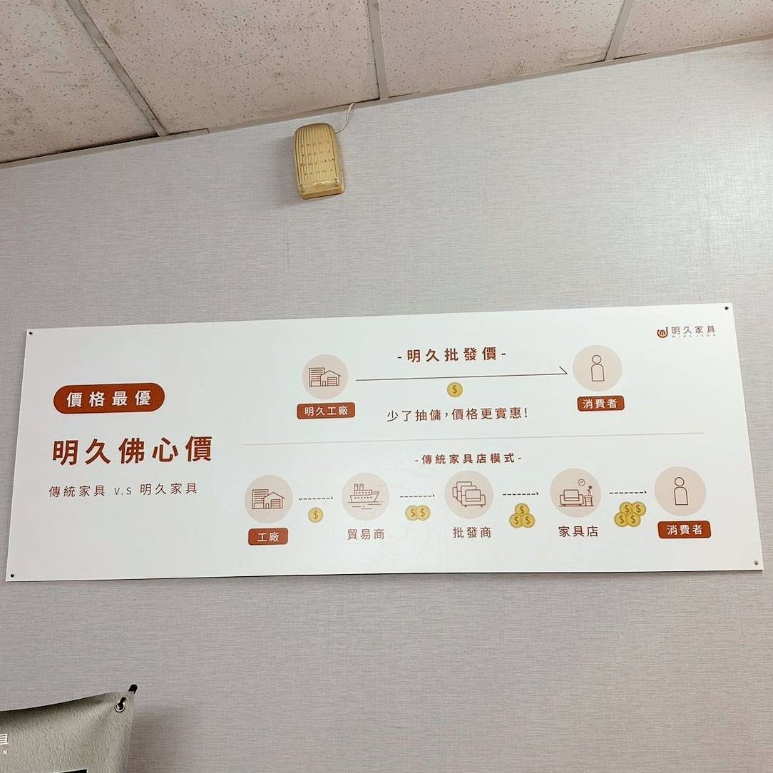 台南家具推薦|明久家具台南店|鄰近大橋火車站,台灣在地品牌,沙發、床墊工廠直營,價格親民、CP值高,客製化家具滿足客群需求! - 第17張圖 台南家具推薦|明久家具台南店|鄰近大橋火車站,台灣在地品牌,沙發、床墊工廠直營,價格親民、CP值高,客製化家具滿足客群需求!