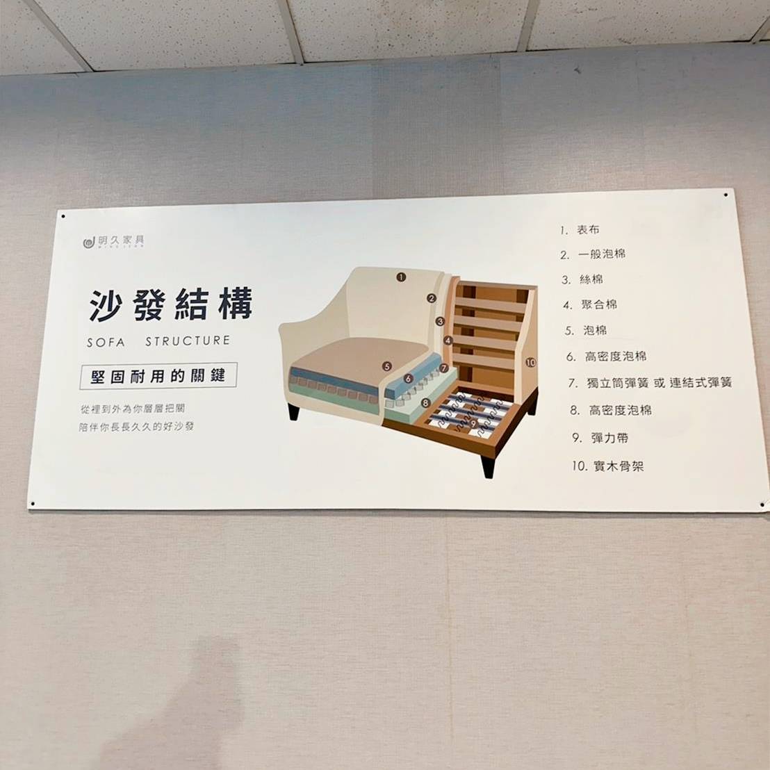 台南家具推薦|明久家具台南店|鄰近大橋火車站,台灣在地品牌,沙發、床墊工廠直營,價格親民、CP值高,客製化家具滿足客群需求! - 第19張圖 台南家具推薦|明久家具台南店|鄰近大橋火車站,台灣在地品牌,沙發、床墊工廠直營,價格親民、CP值高,客製化家具滿足客群需求!