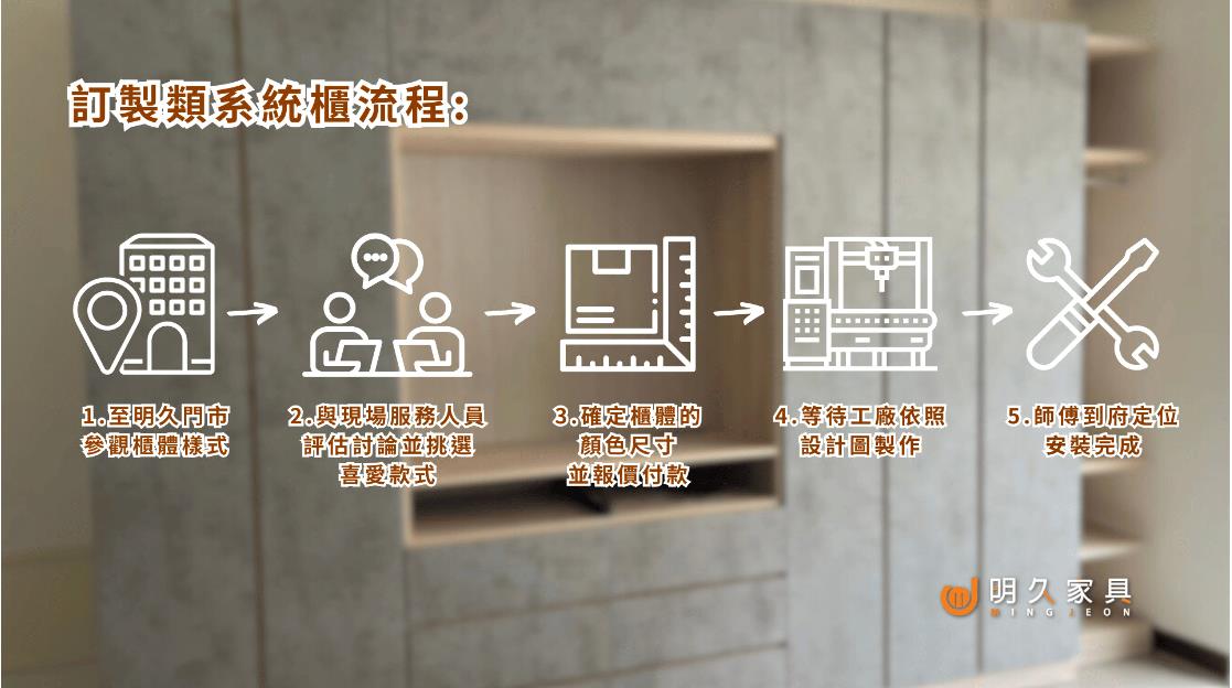 台南家具推薦|明久家具台南店|鄰近大橋火車站,台灣在地品牌,沙發、床墊工廠直營,價格親民、CP值高,客製化家具滿足客群需求! - 第87張圖 台南家具推薦|明久家具台南店|鄰近大橋火車站,台灣在地品牌,沙發、床墊工廠直營,價格親民、CP值高,客製化家具滿足客群需求!